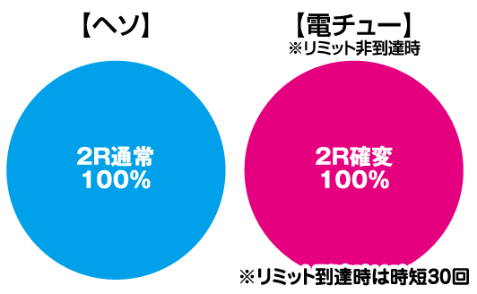 Paキャプテン翼 石崎バージョン ぱちんこ Hazuse Data 実践に役立つぱちんこ パチスロ機種情報