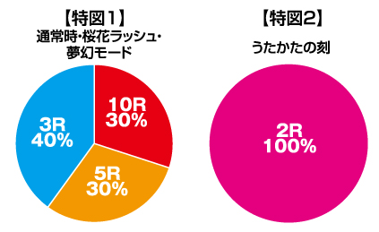 Pバジリスク 桜花忍法帖 ぱちんこ Hazuse Data 実践に役立つぱちんこ パチスロ機種情報