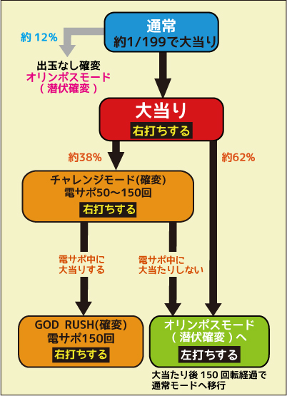 Crミリオンゴッドライジング ゼウス再び ぱちんこ Hazuse Data 実践に役立つぱちんこ パチスロ機種情報 Crミリオンゴッドライジング ゼウス再び ぱちんこ Hazuse Data 実践に役立つぱちんこ パチスロ機種情報