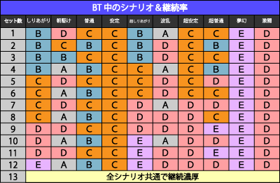 SLOTバジリスク～甲賀忍法帖～絆2｜パチスロ｜HAZUSE DATA｜実践に 