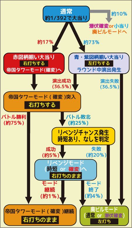 ｃｒ嘘喰い ぱちんこ Hazuse Data 実践に役立つぱちんこ パチスロ機種情報