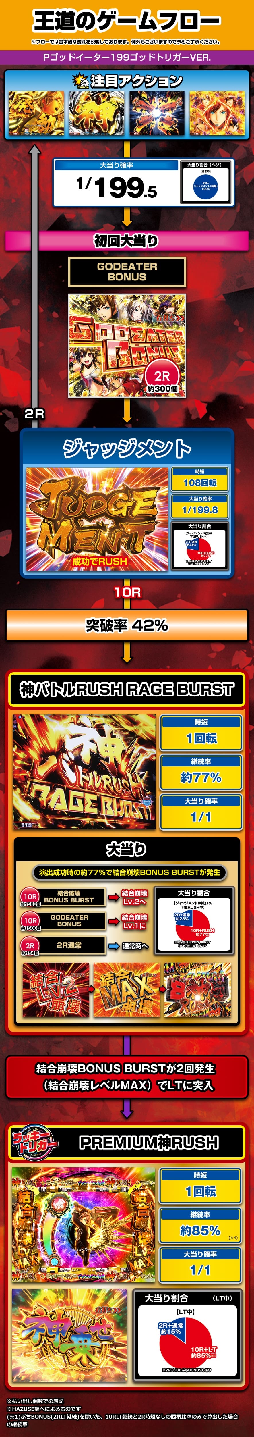 スマパチ ゴッドイーター 199LT 実機！ 選べるオプション多数！ 送料無料！ スマパチのゴッドイーターはスペックが神！？スマスロは黄門ちゃまや閃