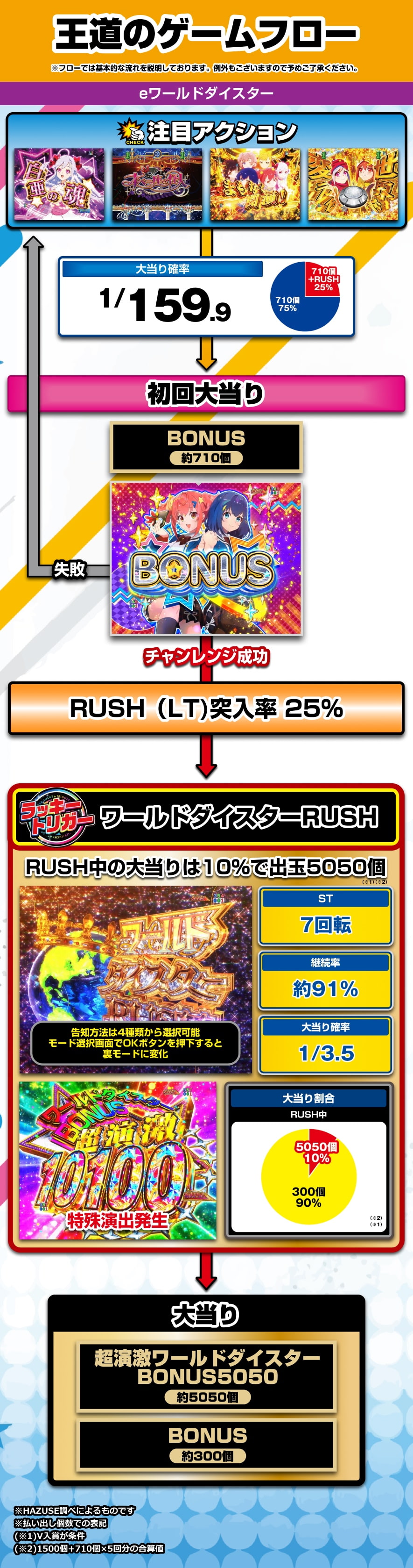 eワールドダイスター｜ぱちんこ｜HAZUSE DATA｜実践に役立つぱちんこ