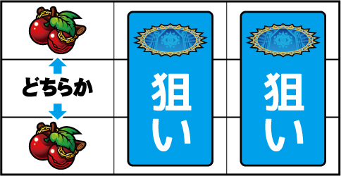 秘宝伝 ～太陽を求める者達～｜パチスロ｜HAZUSE DATA｜実践に役立つ